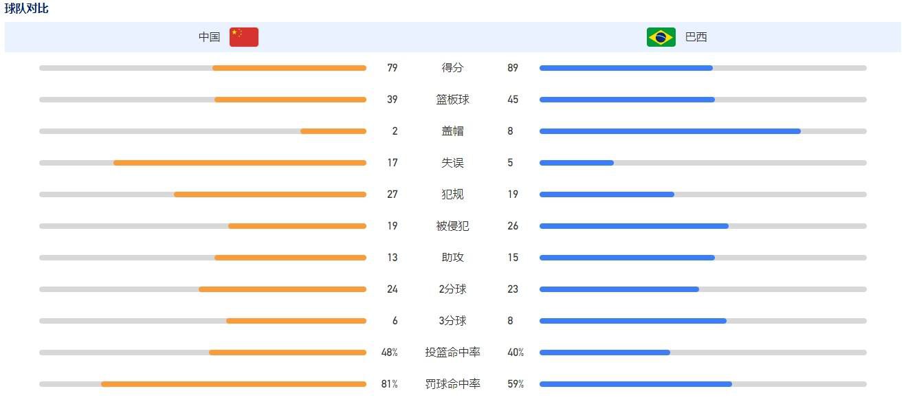 从双方历史交锋战绩对比来看，曼联虽然总体上处于上风，不过球队上赛季曾经客场惨败给利物浦。